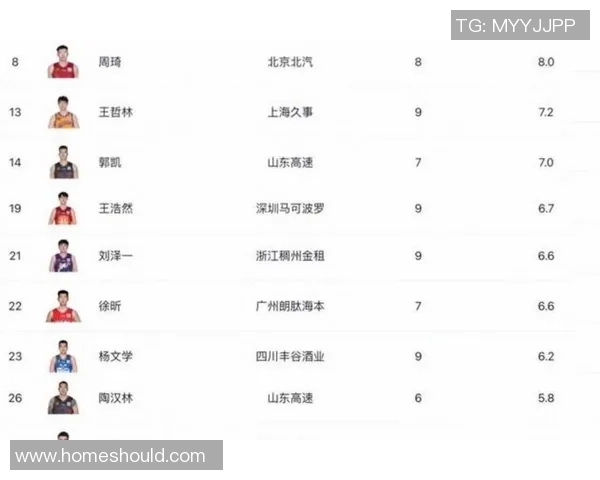 CBA赛季中期各队战绩解析与未来赛程走势深度预测分析 CBA赛季中期各队战绩解析与未来赛程走势深度预测分析